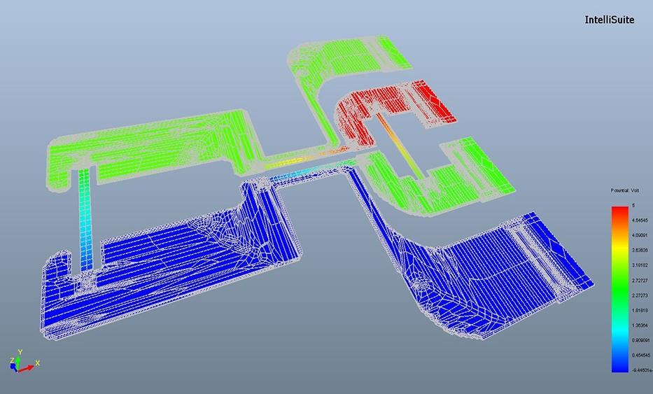 IntelliSuite: From MEMS Concept to Manufacturable Device in One Design Environment